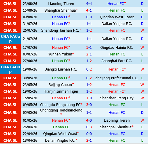 Henan vs Chongqing Tonglianglong