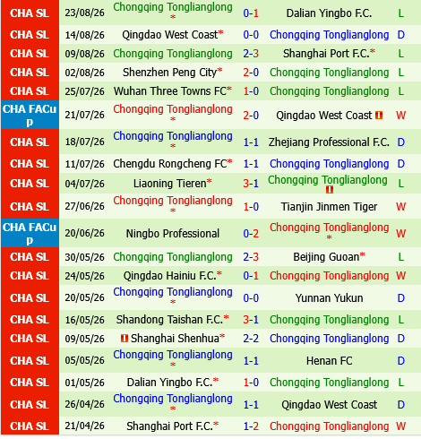 Henan vs Chongqing Tonglianglong