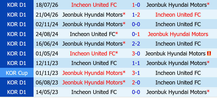 Incheon vs Jeonbuk