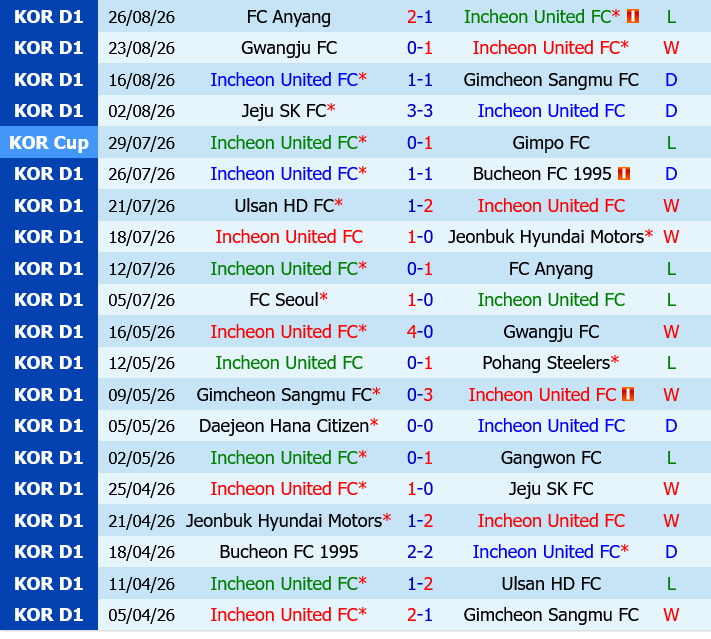 Incheon vs Jeonbuk