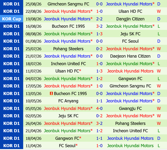 Incheon vs Jeonbuk