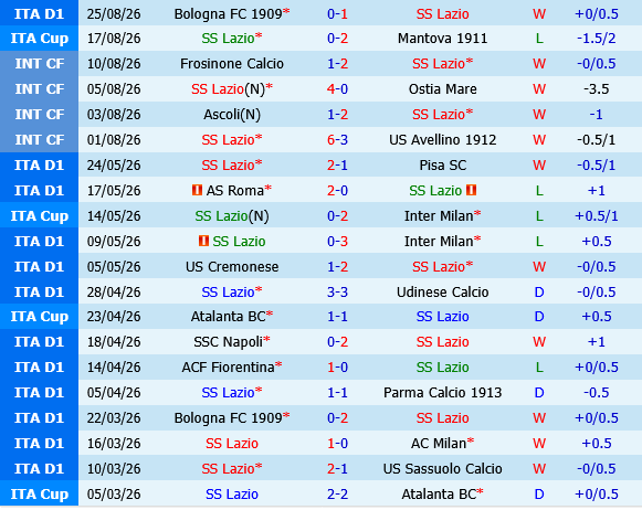 Lazio vs Genoa