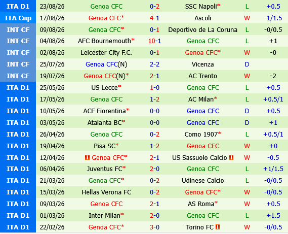 Lazio vs Genoa