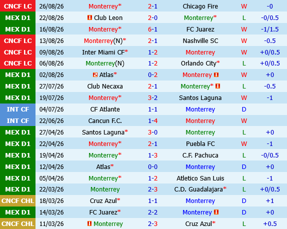 Monterrey vs San Luis