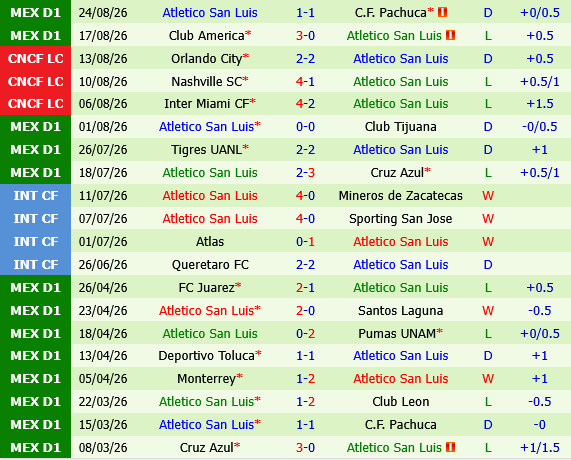 Monterrey vs San Luis
