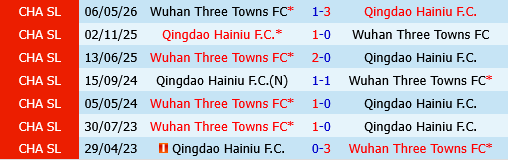 Qingdao Hainiu vs Wuhan Three Towns