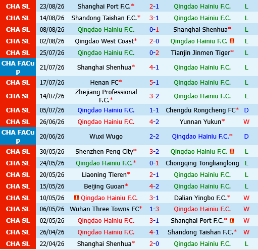 Qingdao Hainiu vs Wuhan Three Towns