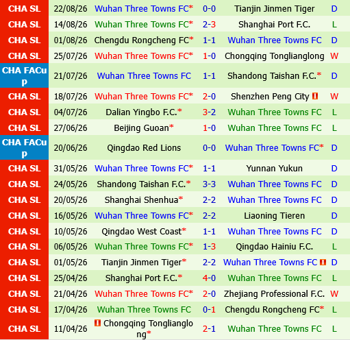 Qingdao Hainiu vs Wuhan Three Towns