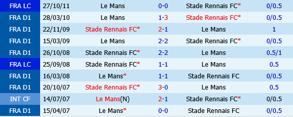 Rennais vs Le Mans