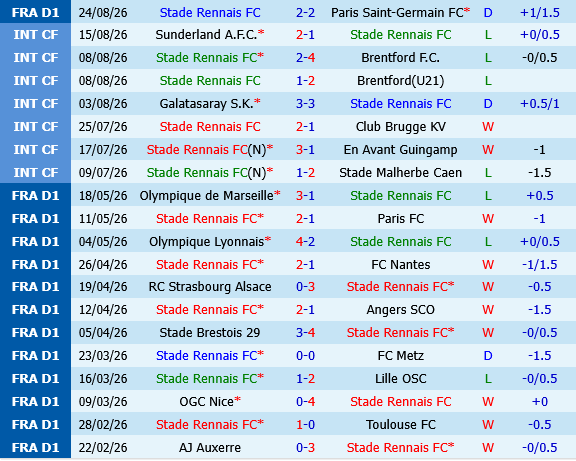 Rennais vs Le Mans