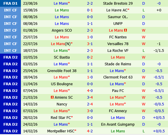 Rennais vs Le Mans