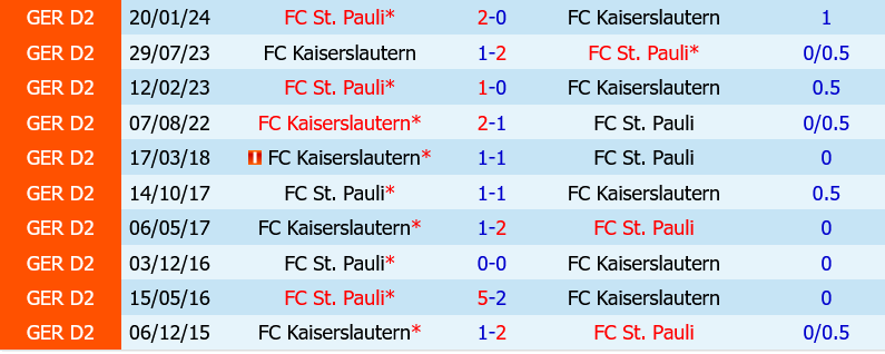 St.Pauli vs Kaiserslautern