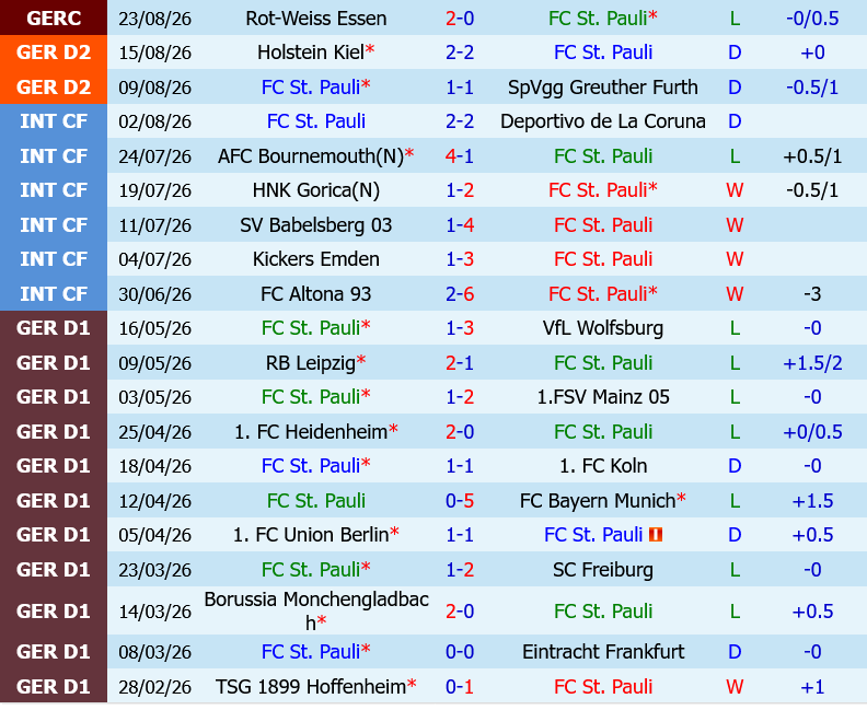 St.Pauli vs Kaiserslautern