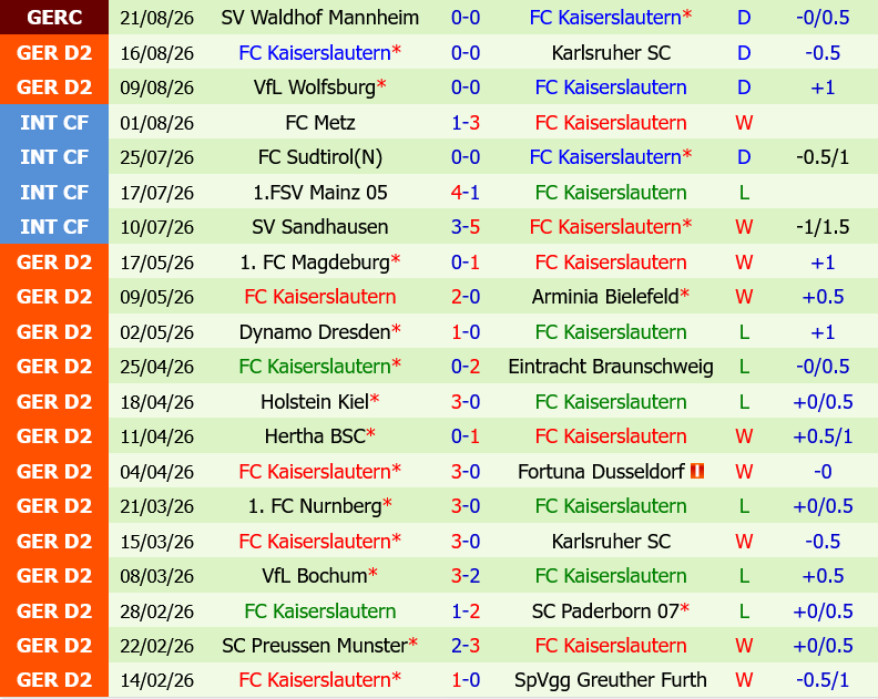 St.Pauli vs Kaiserslautern