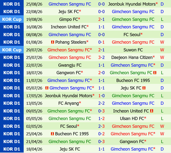 Ulsan HD vs Gimcheon Sangmu