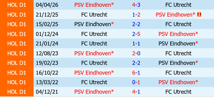 Utrecht vs PSV Eindhoven