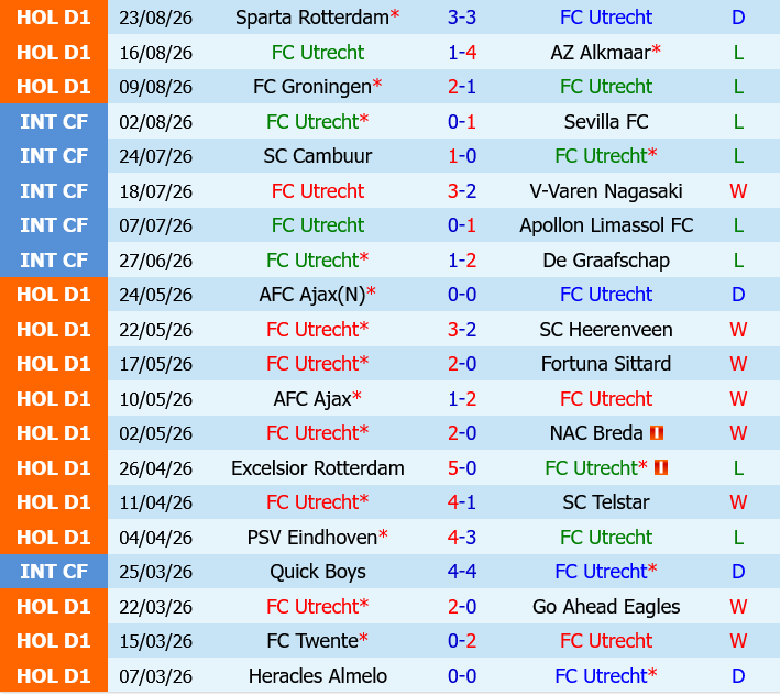 Utrecht vs PSV Eindhoven