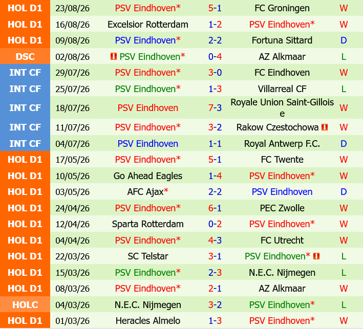 Utrecht vs PSV Eindhoven