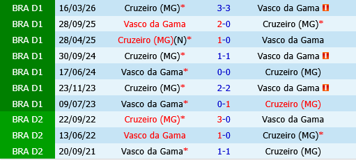 Vasco da Gama vs Cruzeiro