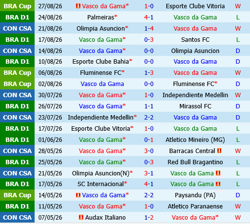Vasco da Gama vs Cruzeiro