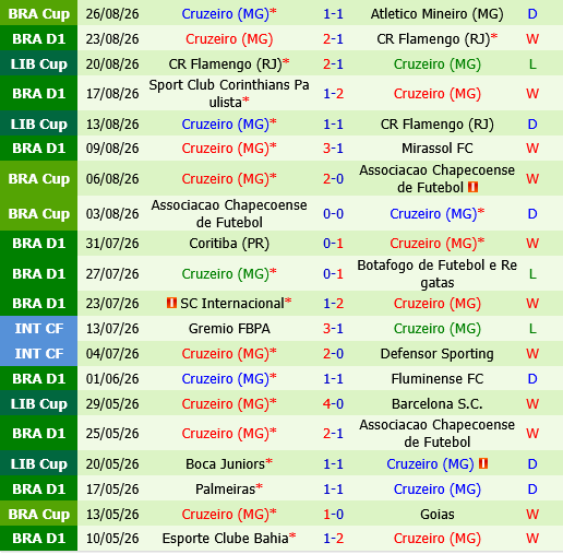 Vasco da Gama vs Cruzeiro