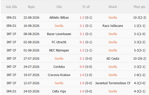 Nhận định Sevilla vs Atletico Madrid (2h30 ngày 308) Không dễ cho đội khách 3