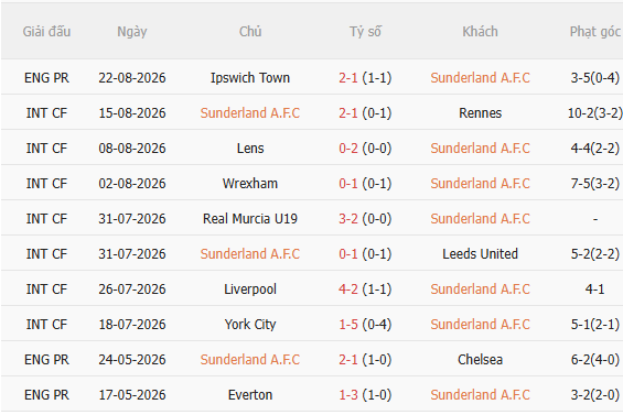 Nhận định Sunderland vs Fulham (20h00 ngày 308) Chờ chủ nhà vượt khó 3