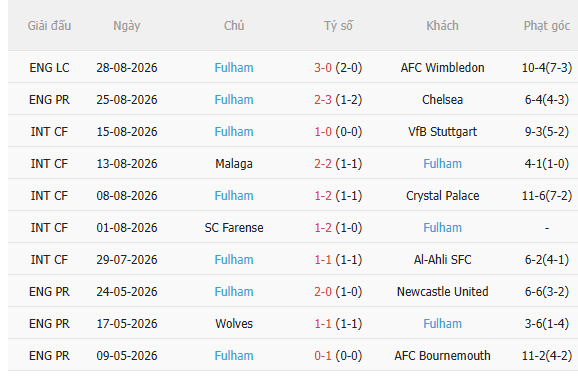 Nhận định Sunderland vs Fulham (20h00 ngày 308) Chờ chủ nhà vượt khó 4