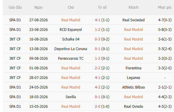 Nhận định Real Madrid vs Malaga (22h00 ngày 308) Đẳng cấp chênh lệch 3