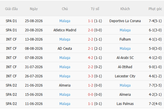 Nhận định Real Madrid vs Malaga (22h00 ngày 308) Đẳng cấp chênh lệch 4