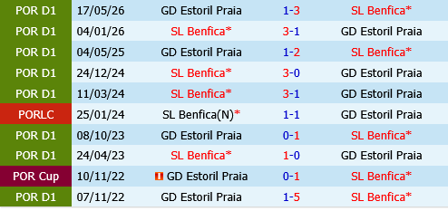 Benfica vs Estoril