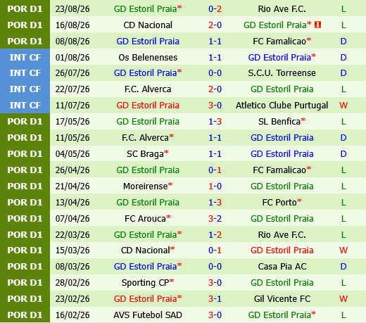 Benfica vs Estoril
