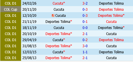Deportes Tolima vs Cucuta