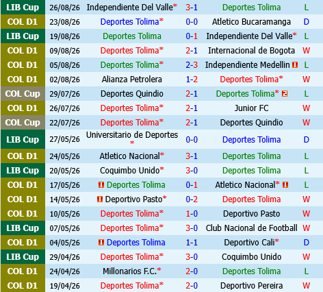 Deportes Tolima vs Cucuta