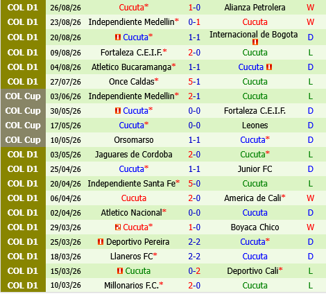 Deportes Tolima vs Cucuta