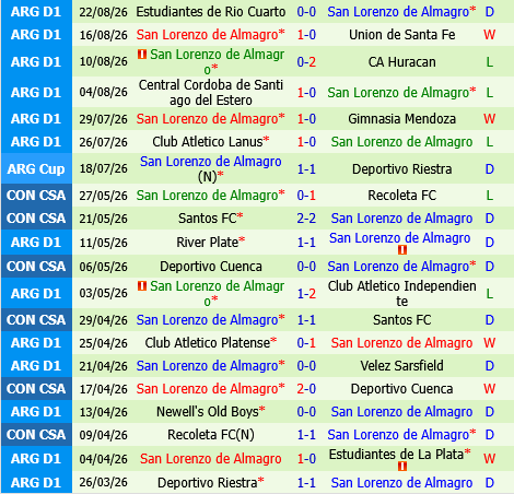 Instituto vs San Lorenzo Instituto vs San Lorenzo