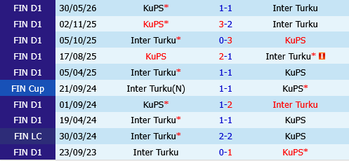 Inter Turku vs KuPS Inter Turku vs KuPS