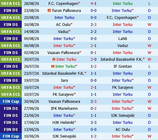 Inter Turku vs KuPS Inter Turku vs KuPS