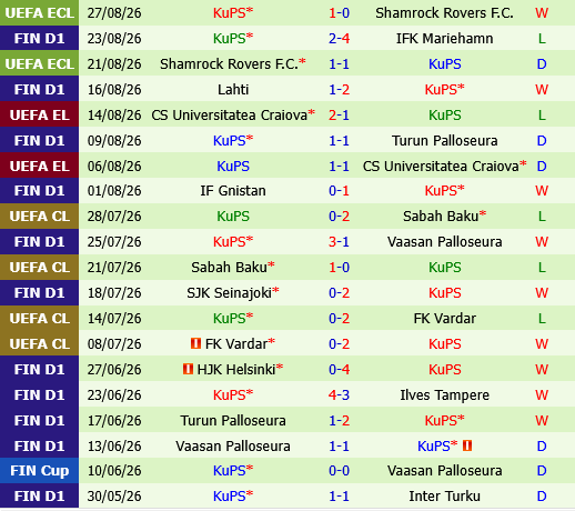 Inter Turku vs KuPS Inter Turku vs KuPS