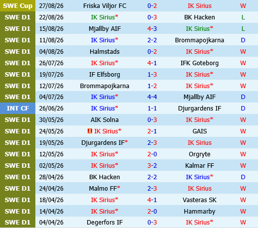 Sirius vs Malmo