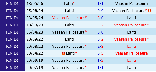 VPS vs Lahti