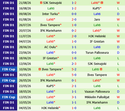 VPS vs Lahti