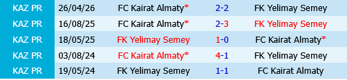 Yelimay Semey vs Kayrat Almaty