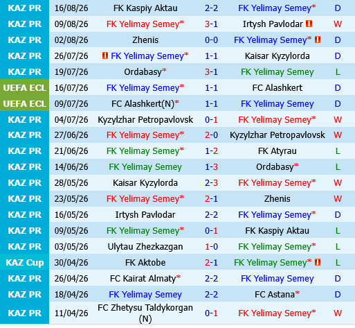 Yelimay Semey vs Kayrat Almaty