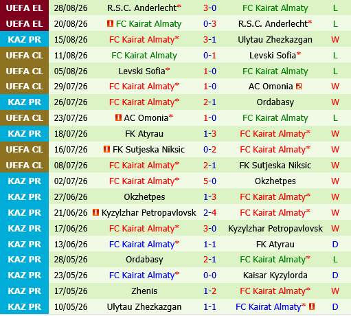 Yelimay Semey vs Kayrat Almaty