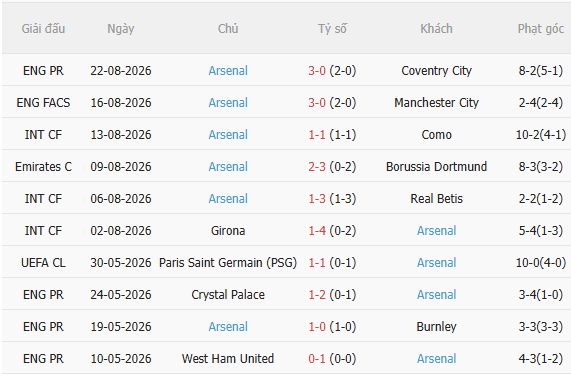 Nhận định Aston Villa vs Arsenal (2h00 ngày 19) Thêm 3 điểm cho Pháo thủ 4 Nhận định Aston Villa vs Arsenal (2h00 ngày 19) Thêm 3 điểm cho Pháo thủ 4