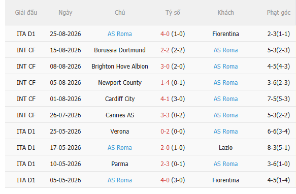 Nhận định Lecce vs Roma (23h30 ngày 318) Tiếp đà chiến thắng 4 Nhận định Lecce vs Roma (23h30 ngày 318) Tiếp đà chiến thắng 4