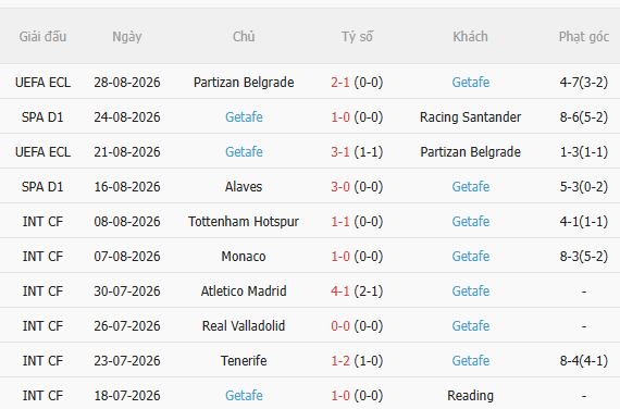 Nhận định Osasuna vs Getafe (0h30 ngày 19) Dễ chia điểm 4