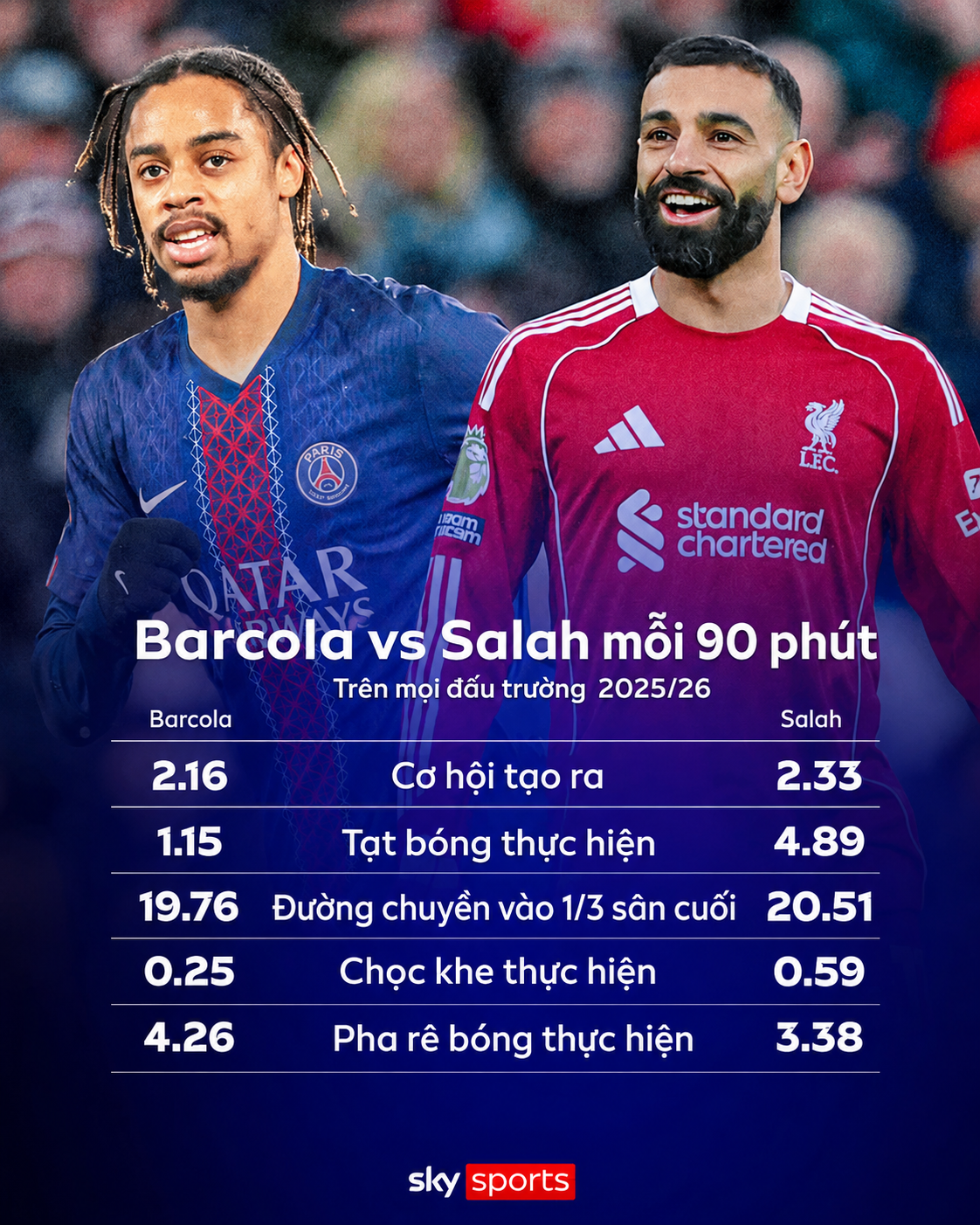 Bradley Barcola chính là cứu cánh cho Liverpool của Andoni Iraola 3