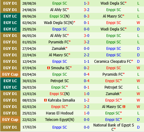 Enppi